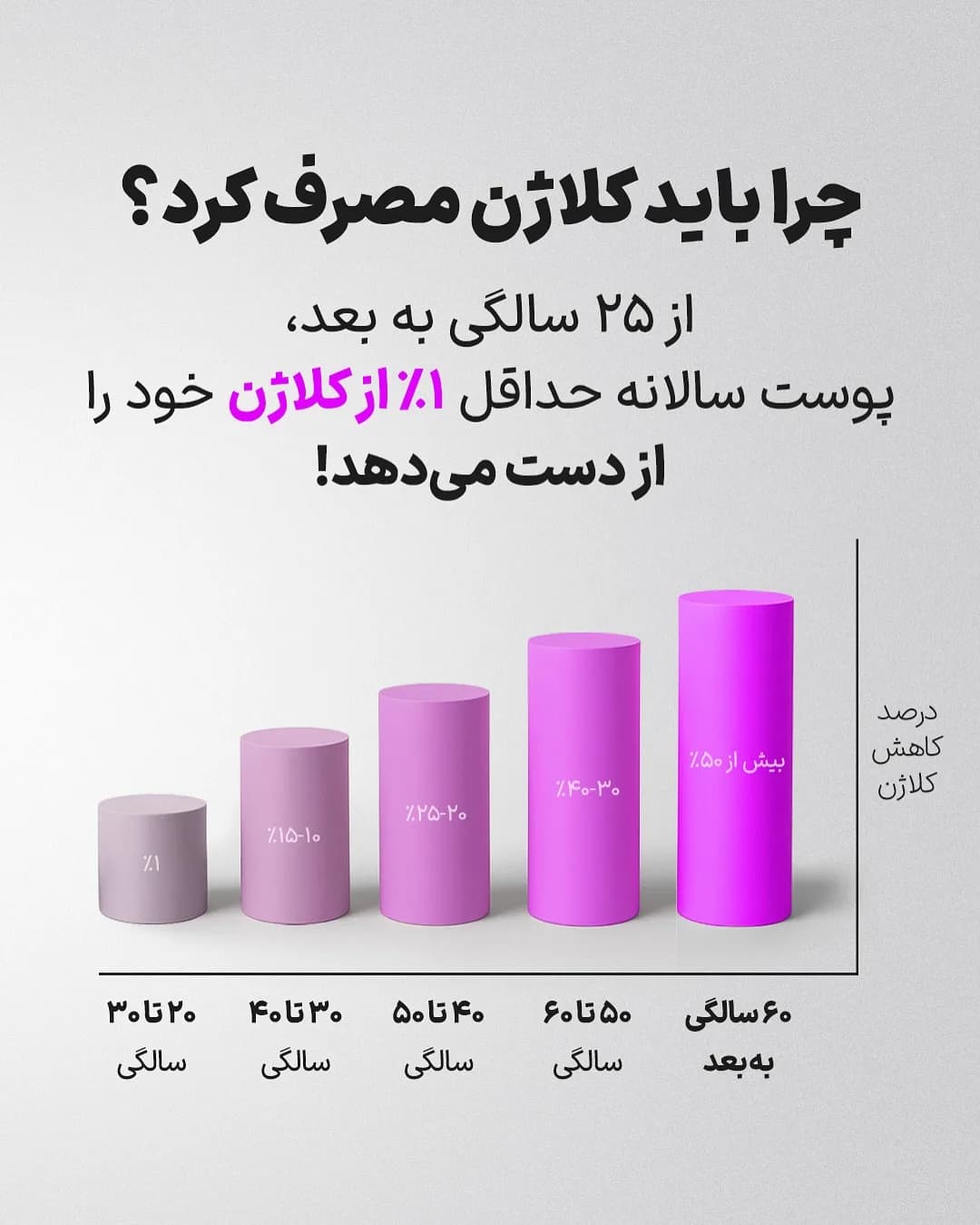 ساشه کلاژن زیرو آیرون مکس