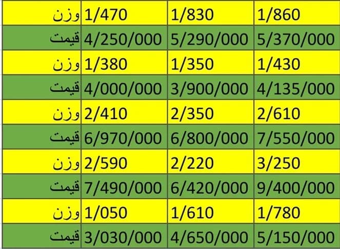 انگشتر طلا