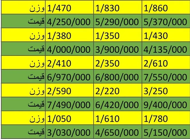 انگشتر طلا — عکس ۲
