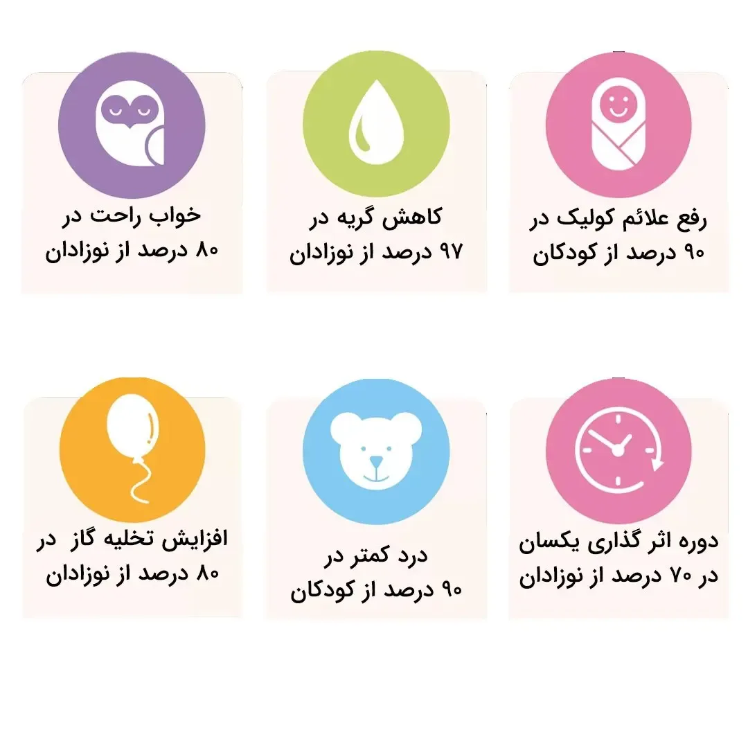 قطره ضد نفخ نوزاد — عکس ۴