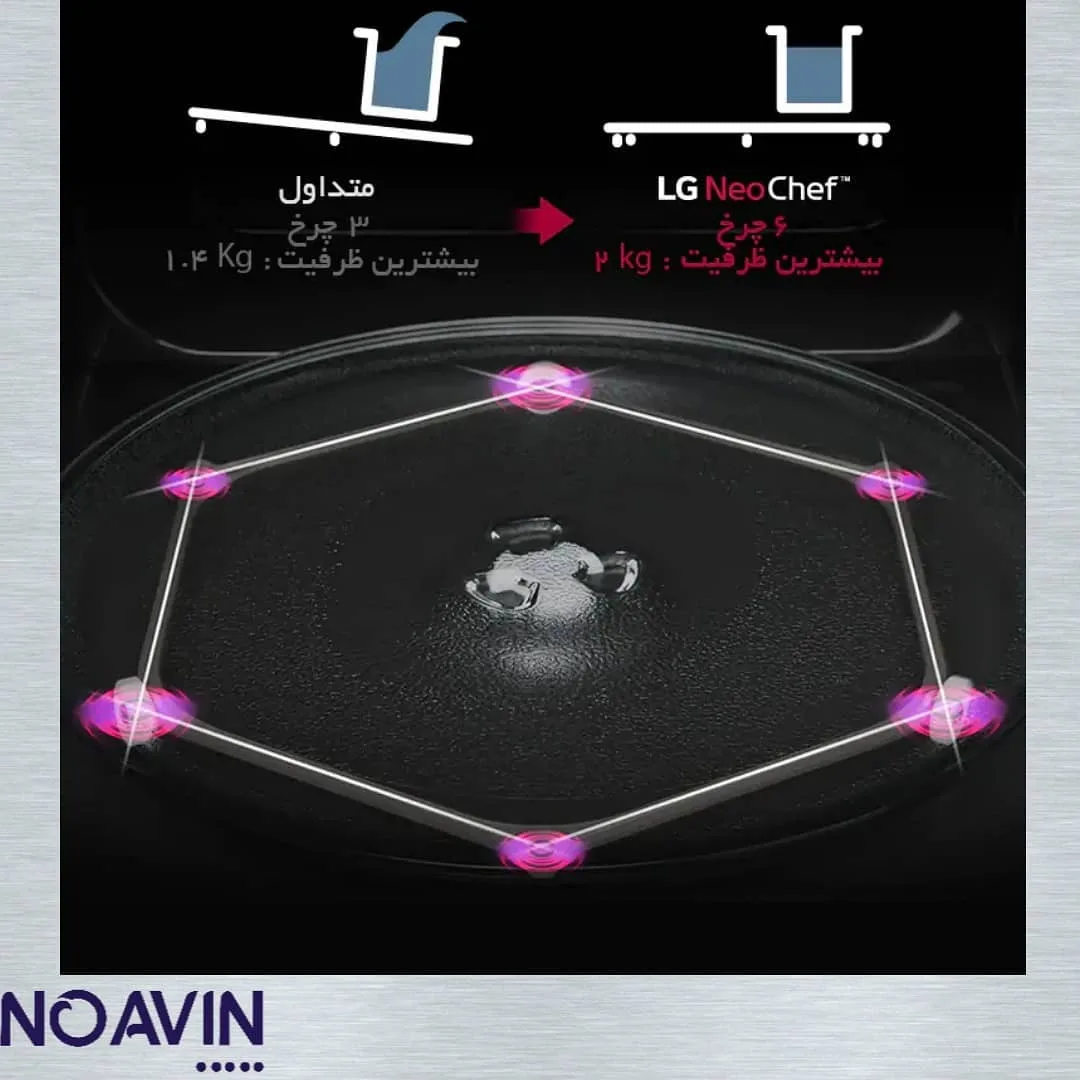 ماکروویو MC65SCR — عکس ۳